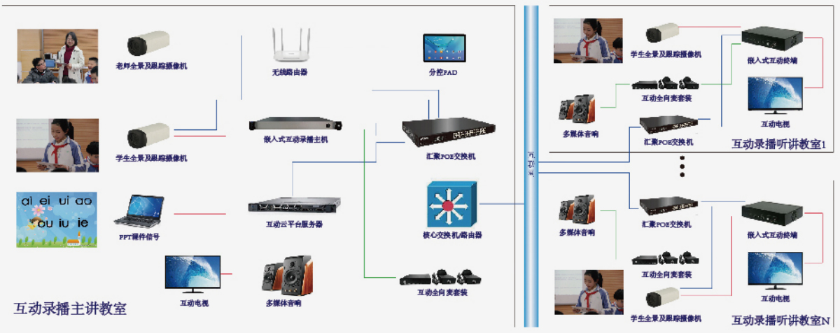 互動錄播建設(shè)方案